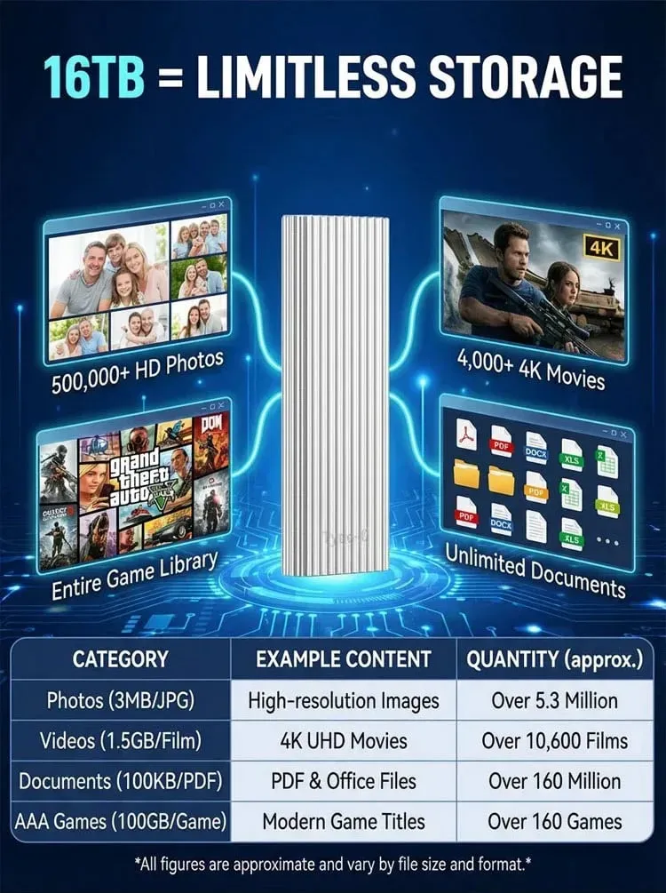 16TB Large-Capacity Type-C Portable Mini SSD!!!