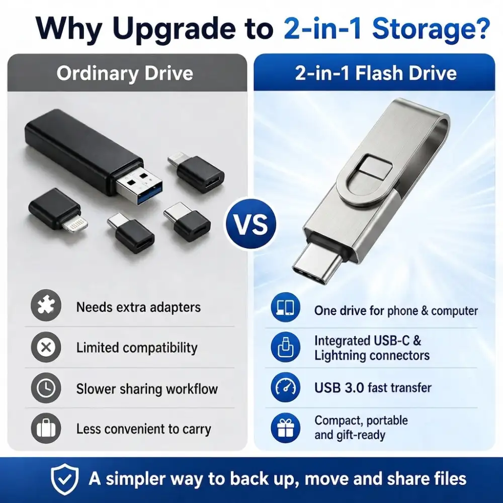 ⚡ 2026 2-in-1 USB C Pendrive – High-Speed Memory for Students & Office
