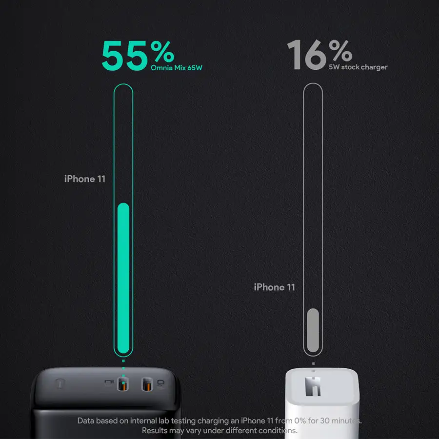 Aukey PA-B4 Omnia Duo 65W Dual-Port PD Charger with Dynamic Detect