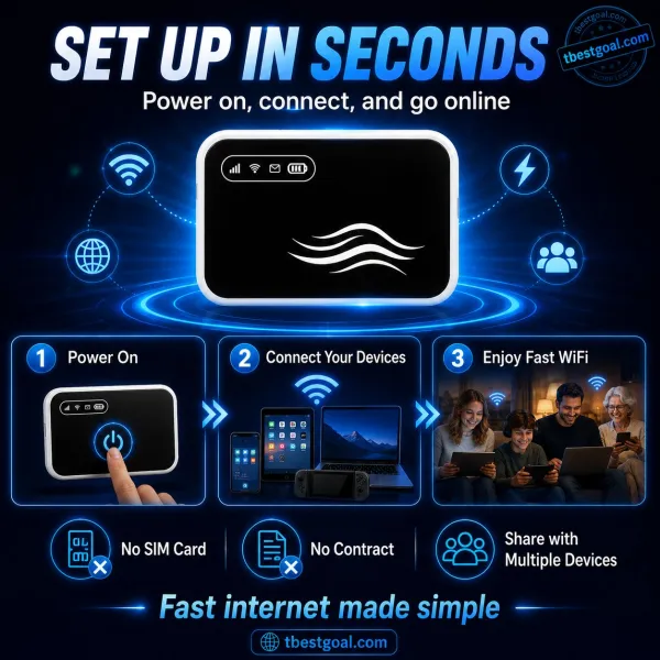 Portable WiFi Hotspot