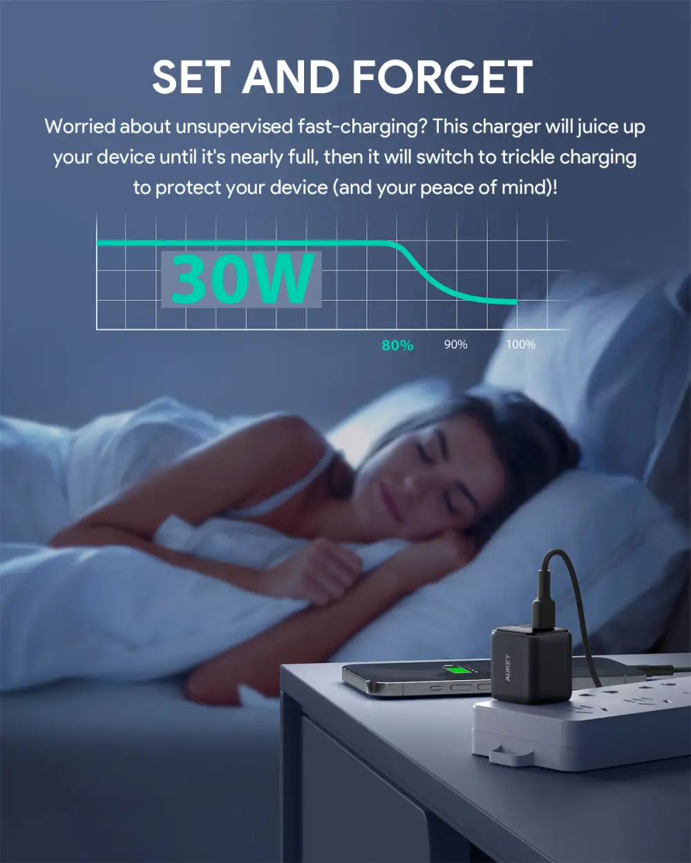 AUKEY PA-B1L Omnia II 30W Wall Charger