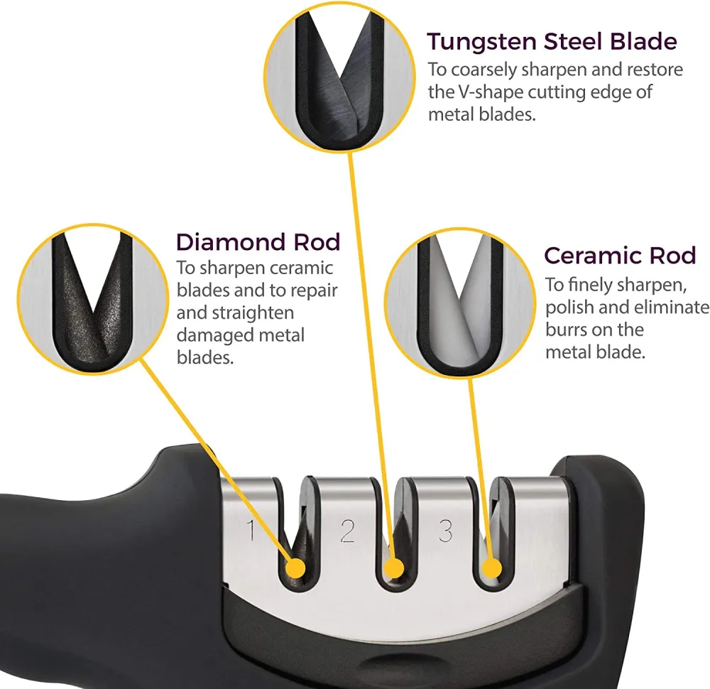 (Store Closing Sale) 4-in-1 tool accessory. 3-stage sharpener helps repair, restore, and polish blades and cut-resistant gloves.