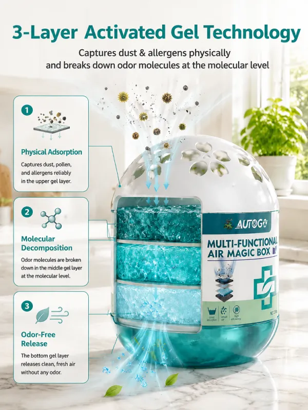 【UKCA certified, family safe!】Whole-House Dust Buster Smart Vacuum Cube