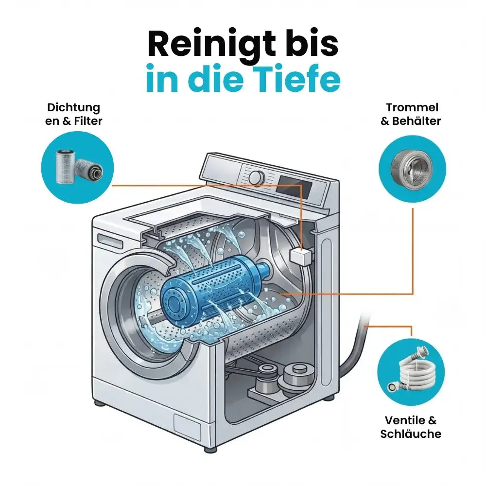 Washing Machine Cleaner Tablets for Pet Hair & Odor Removal, Deep Clean for Front-Load & Top-Load Washers
