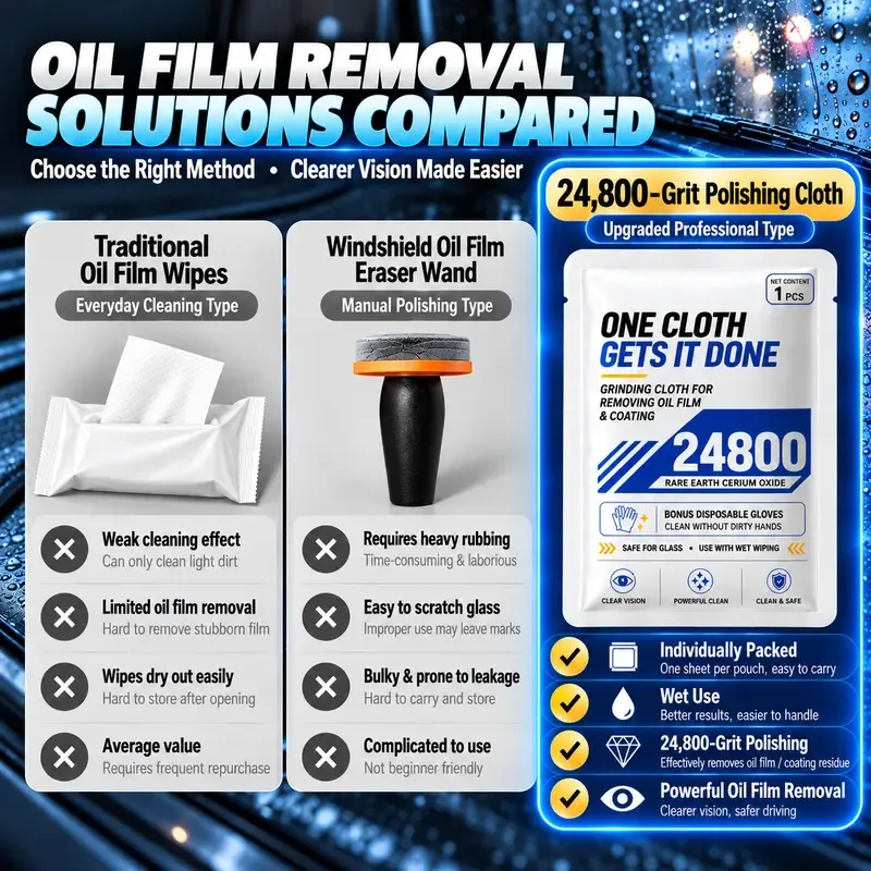 Car Glass Polishing Cloth, Windshield Oil Film & Water Stain Remover, Cerium Oxide Cleaning Pad for Car Windows, Windshield & Rearview Mirror, 3-Pack with Gloves