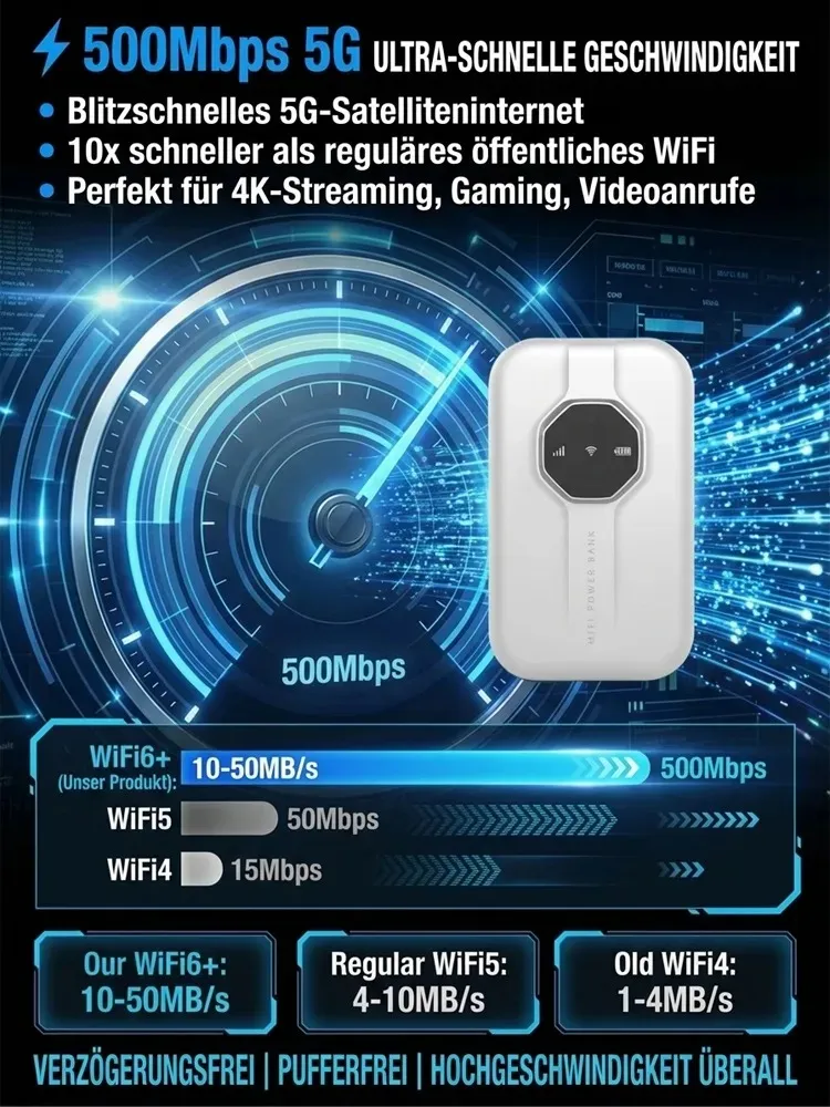 【Global Coverage, Lifetime Free】Unlimited Portable Wi-Fi