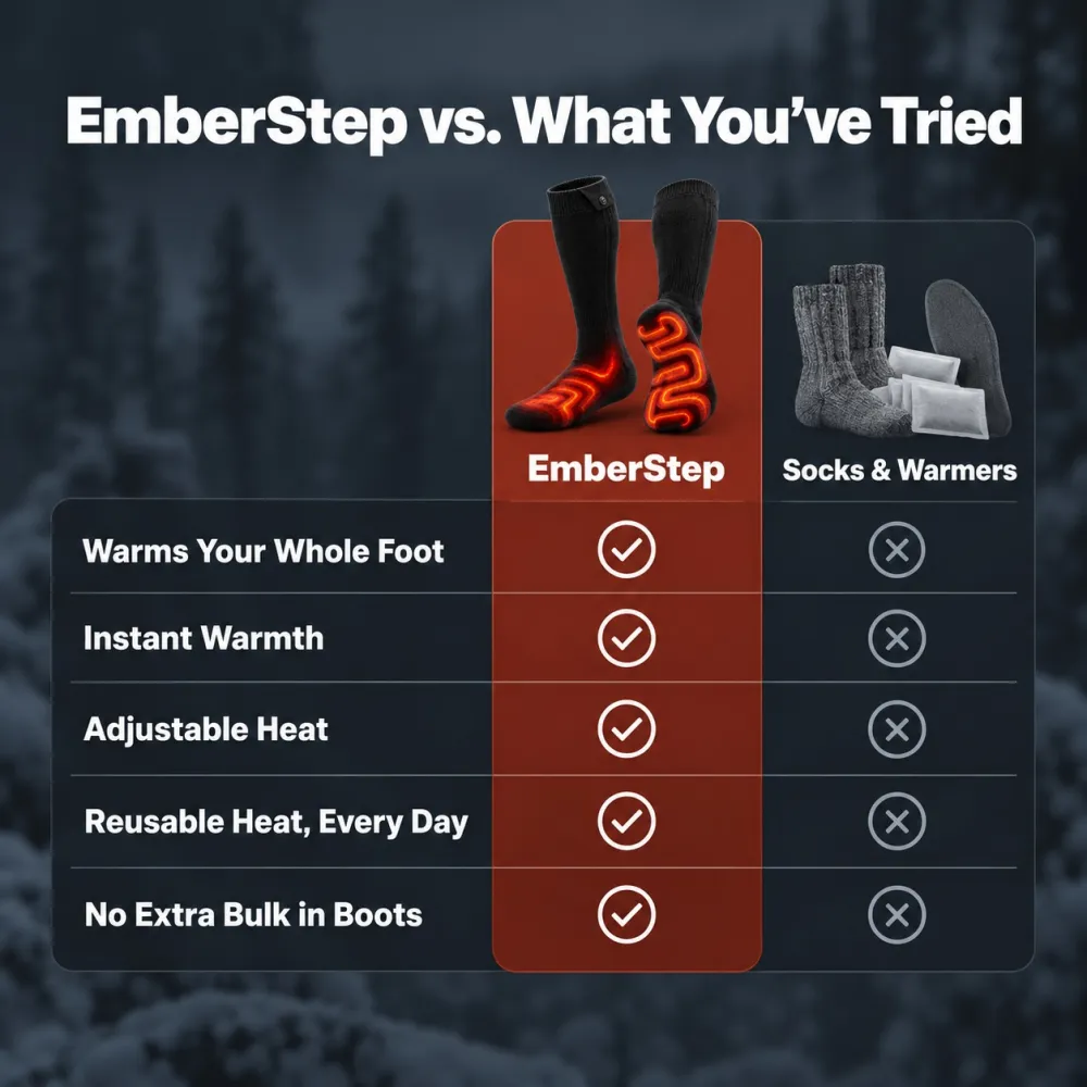 Heated Socks