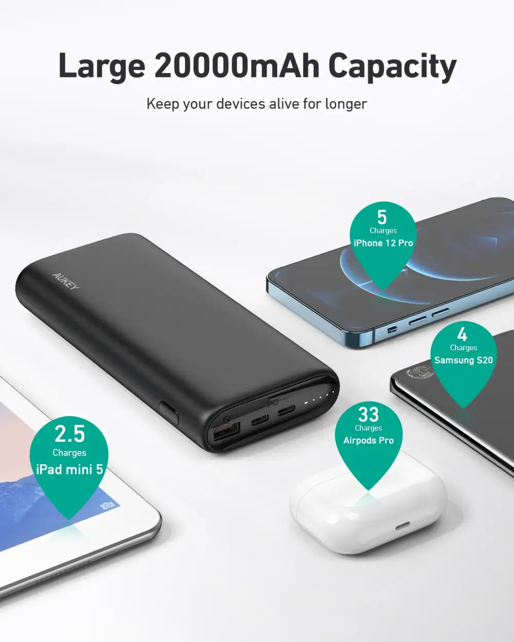 Aukey PB-Y37 20,000mAh Power bank