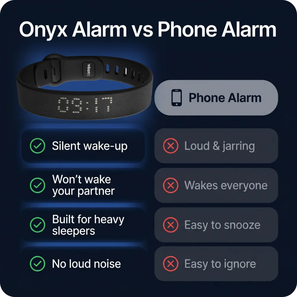 Silent Vibrating Alarm Clock – Wrist-Worn Wake-Up Device for Heavy Sleepers, Won't Disturb Your Partner, 2 Intensity Levels, Up to 3 Alarms, 14+ Day Rechargeable Battery