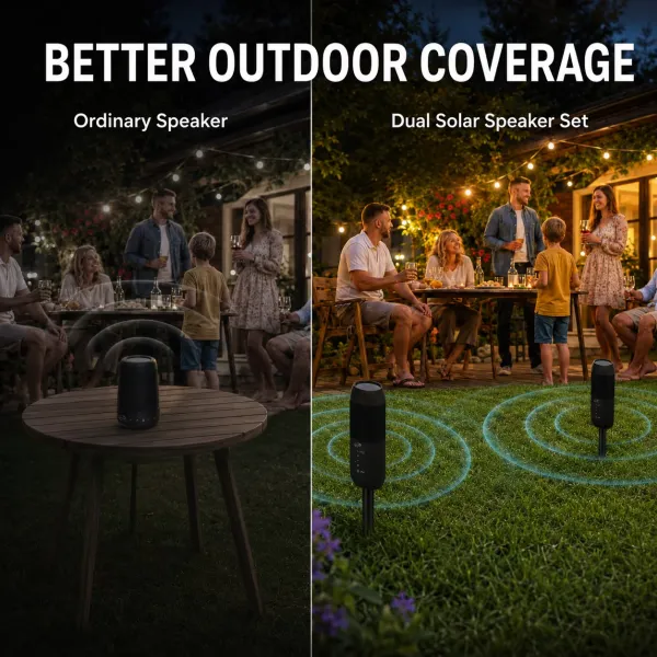 ☀️ 🎵 Solar Bluetooth Outdoor Speaker Set – 20W Dual Speakers with Ground Stakes & FM Radio