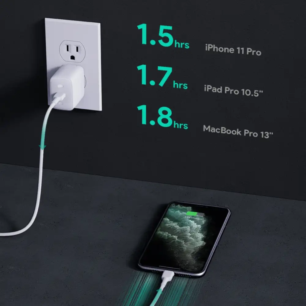 AUKEY PA-B2 Omnia 61W PD Charger