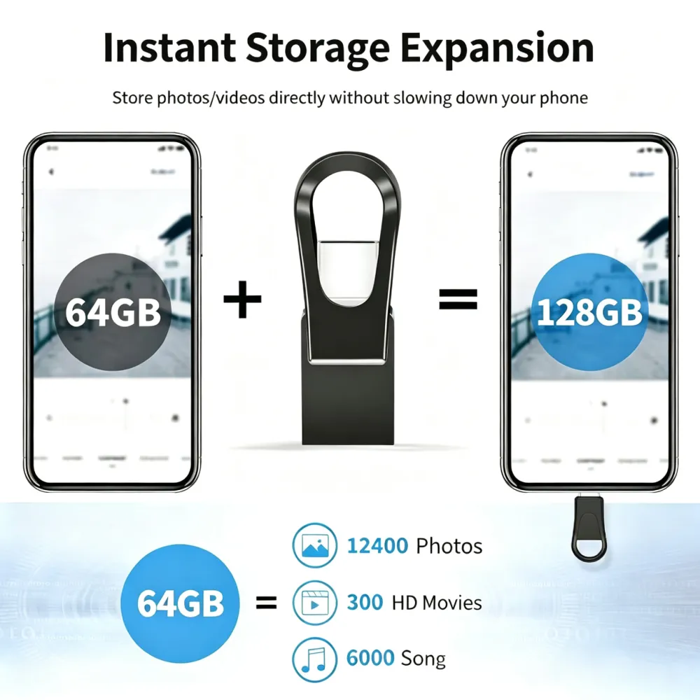 Three in one USB flash drive with dual interface OTG Type-C, fast transfer of 10 level data storage, compatible with Android/iOS/HarmonyOS phones and computers